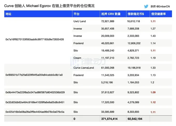 創辦人終被清算，Curve飛輪徹底破產？