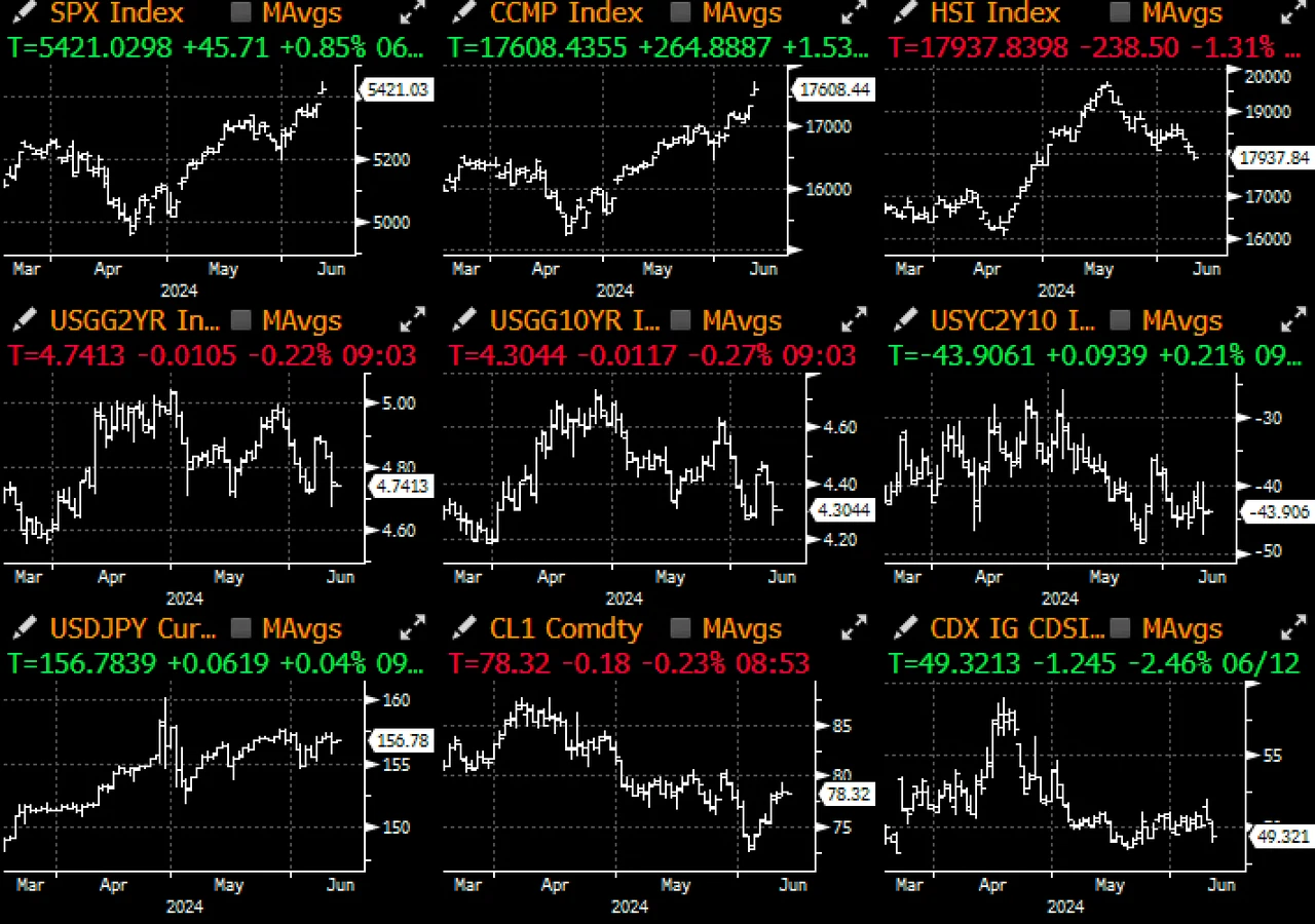 SignalPlus Macro Analysis (20240613): US economy soft landing