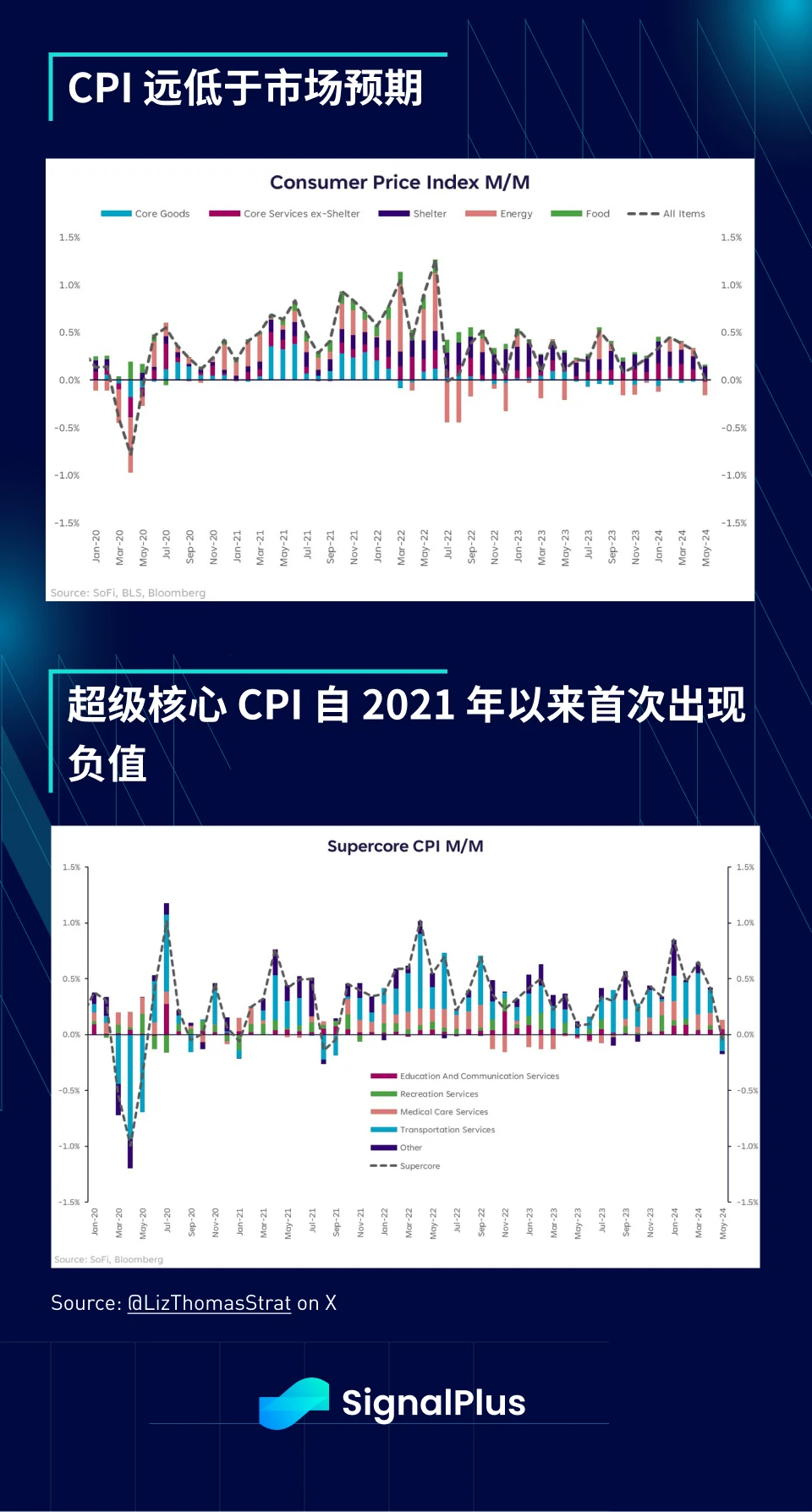 SignalPlus マクロ分析 (20240613): 米国経済の「軟着陸」