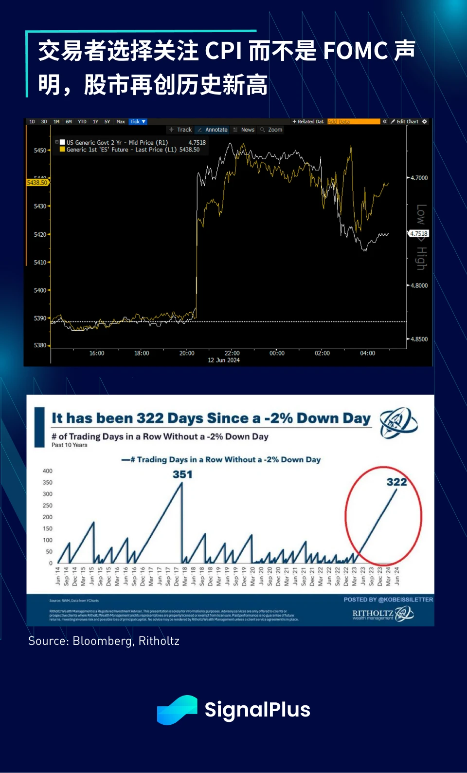 SignalPlus Macro Analysis (20240613): US economy soft landing