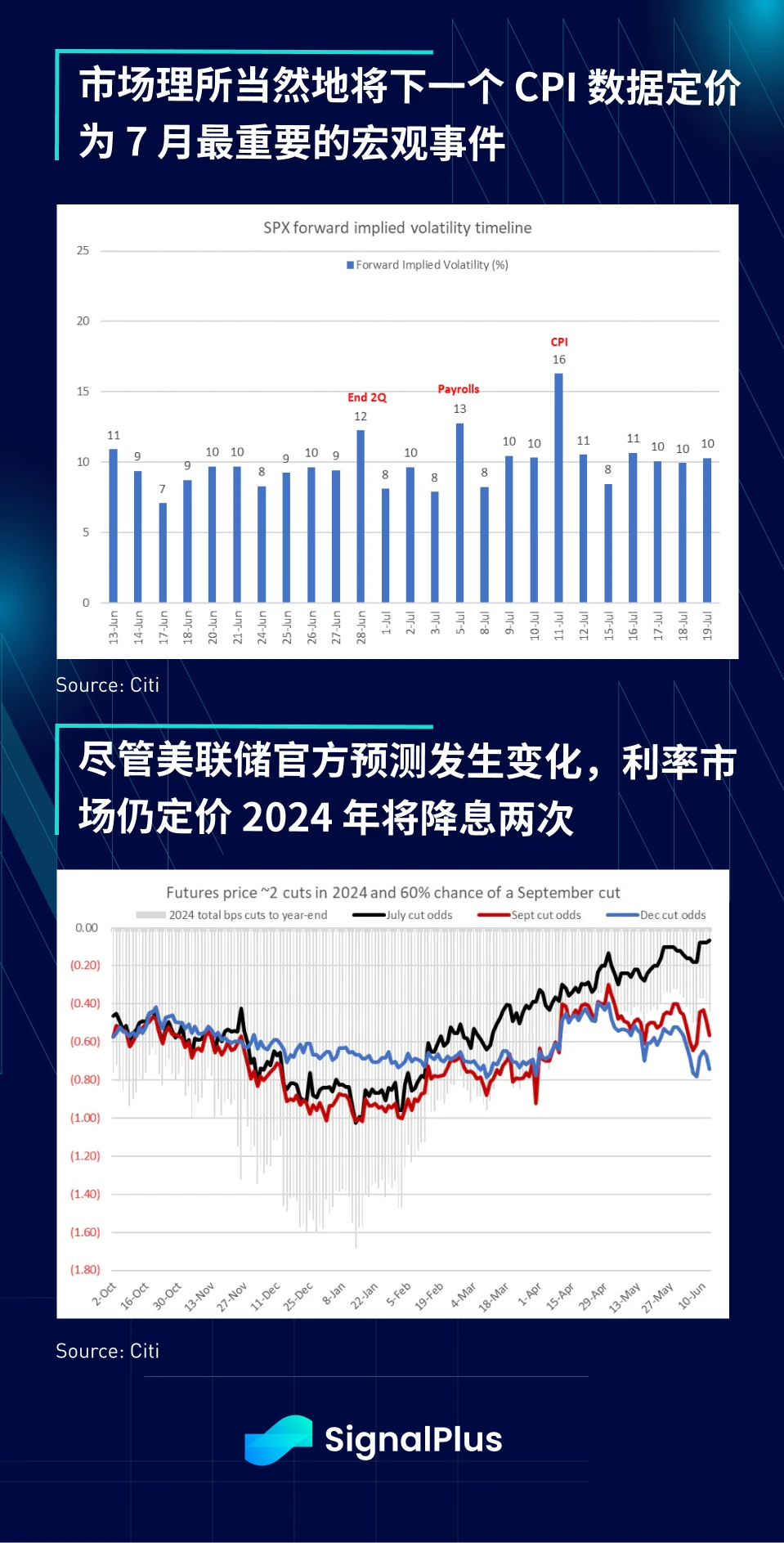 SignalPlus Macro Analysis (20240613): US economy soft landing