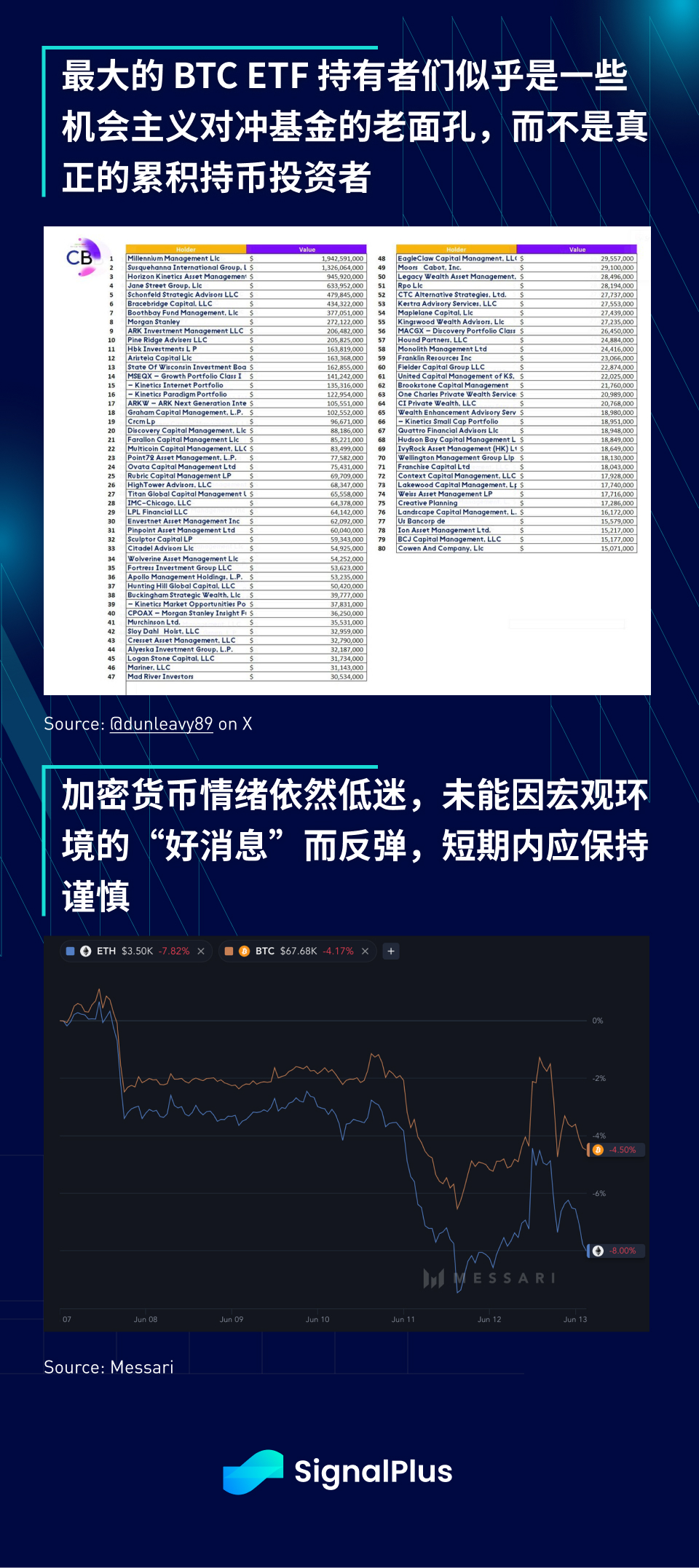 SignalPlus宏观分析(20240613)：美国经济“软着陆”