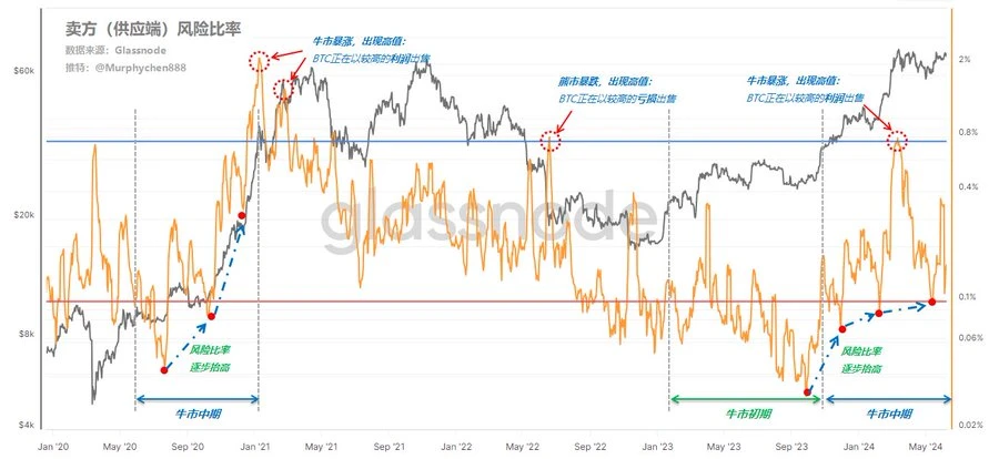 In-depth analysis: Is the current price range the springboard for the main upward trend of this cycle?