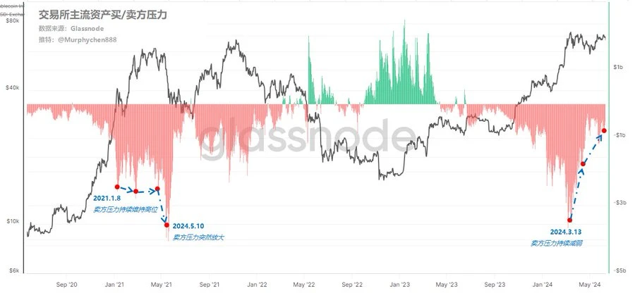 In-depth analysis: Is the current price range the springboard for the main upward trend of this cycle?