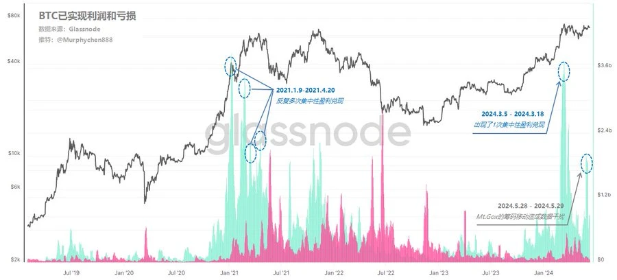 In-depth analysis: Is the current price range the springboard for the main upward trend of this cycle?