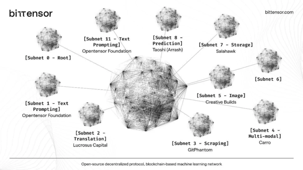 A list of projects worth watching in the AI and computing market