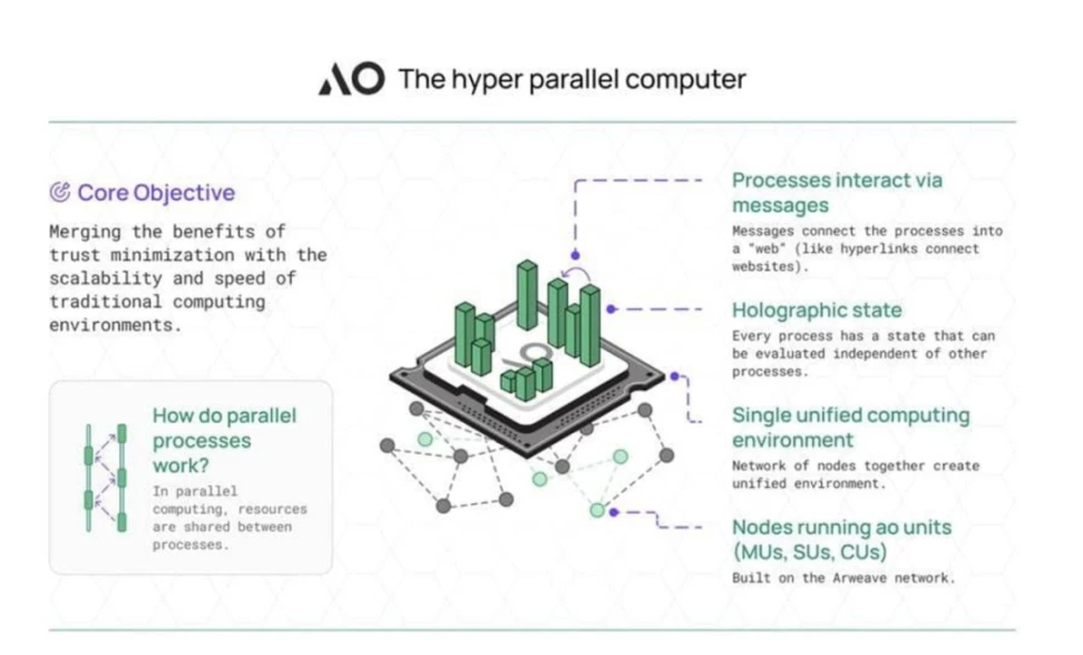 A list of projects worth watching in the AI and computing market