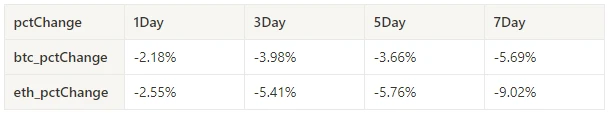 Crypto Market Sentiment Research Report (2024.06.07-06.14): CPI is lower than expected, interest rate meeting maintains interest rate