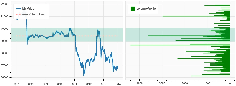 Crypto Market Sentiment Research Report (2024.06.07-06.14): CPI is lower than expected, interest rate meeting maintains interest rate