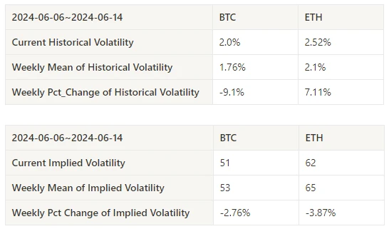 仮想通貨市場センチメント調査レポート (2024.06.07-06.14): CPIは予想より低く、金利は金利会合で維持