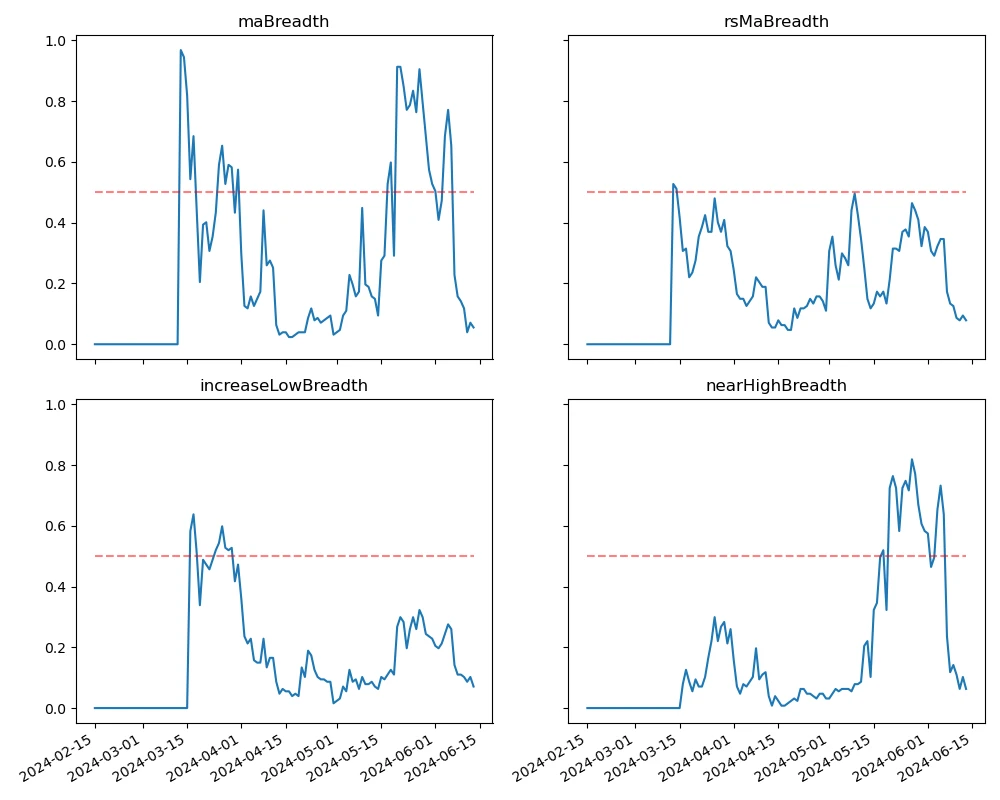 Crypto Market Sentiment Research Report (2024.06.07-06.14): CPI is lower than expected, interest rate meeting maintains interest rate