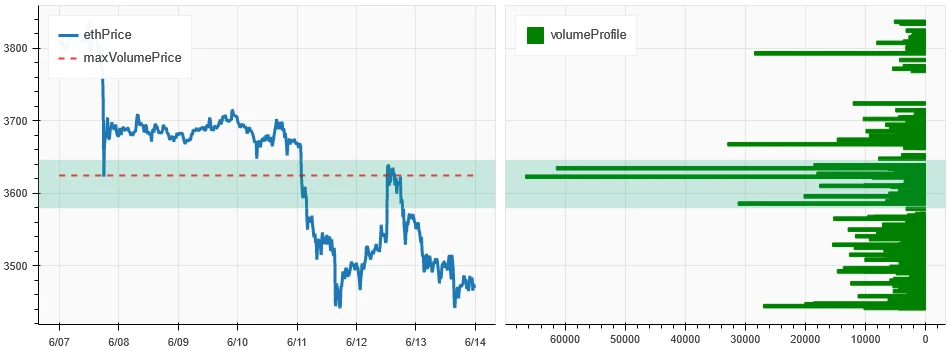 Crypto Market Sentiment Research Report (2024.06.07-06.14): CPI is lower than expected, interest rate meeting maintains interest rate