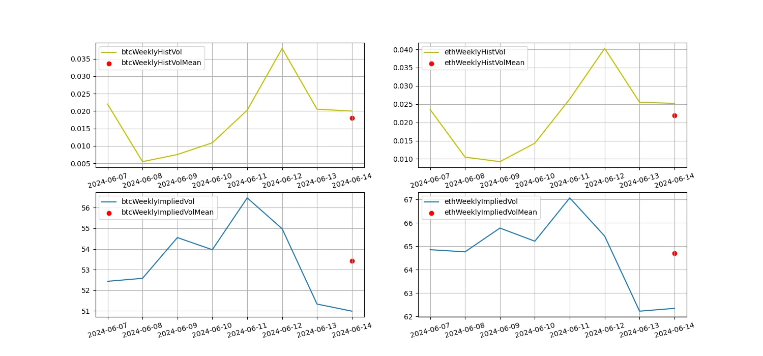 Crypto Market Sentiment Research Report (2024.06.07-06.14): CPI is lower than expected, interest rate meeting maintains interest rate