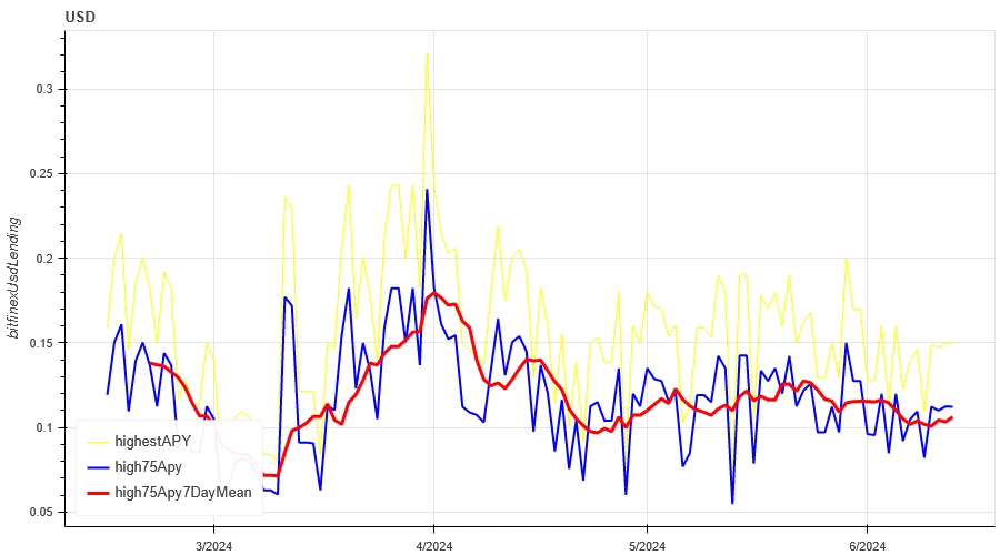 Crypto Market Sentiment Research Report (2024.06.07-06.14): CPI is lower than expected, interest rate meeting maintains interest rate