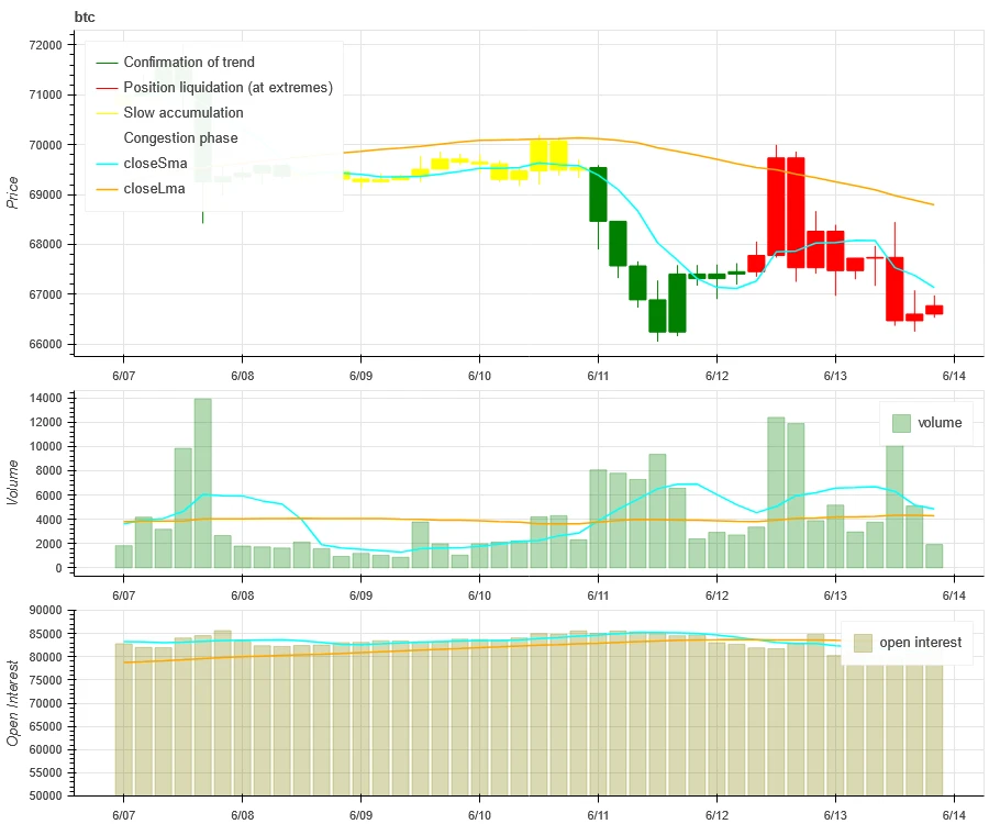 Crypto Market Sentiment Research Report (2024.06.07-06.14): CPI is lower than expected, interest rate meeting maintains interest rate