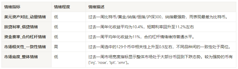 加密市场情绪研究报告(2024.06.07-06.14)：CPI低于预期，议息会议维持利率