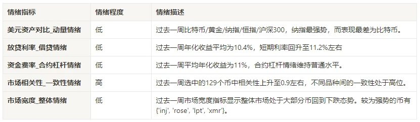 加密市場情緒研究報告(2024.06.07-06.14)：CPI低於預期，議會會議維持利率