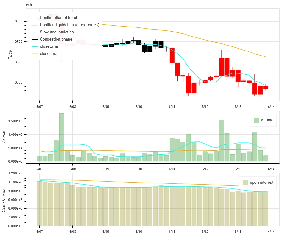 Crypto Market Sentiment Research Report (2024.06.07-06.14): CPI is lower than expected, interest rate meeting maintains interest rate