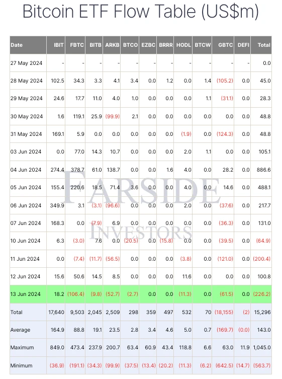 SignalPlus Volatility Column (20240614): ETFs are once again experiencing large outflows