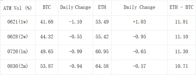 SignalPlus Volatility Column (20240614): ETFs are once again experiencing large outflows