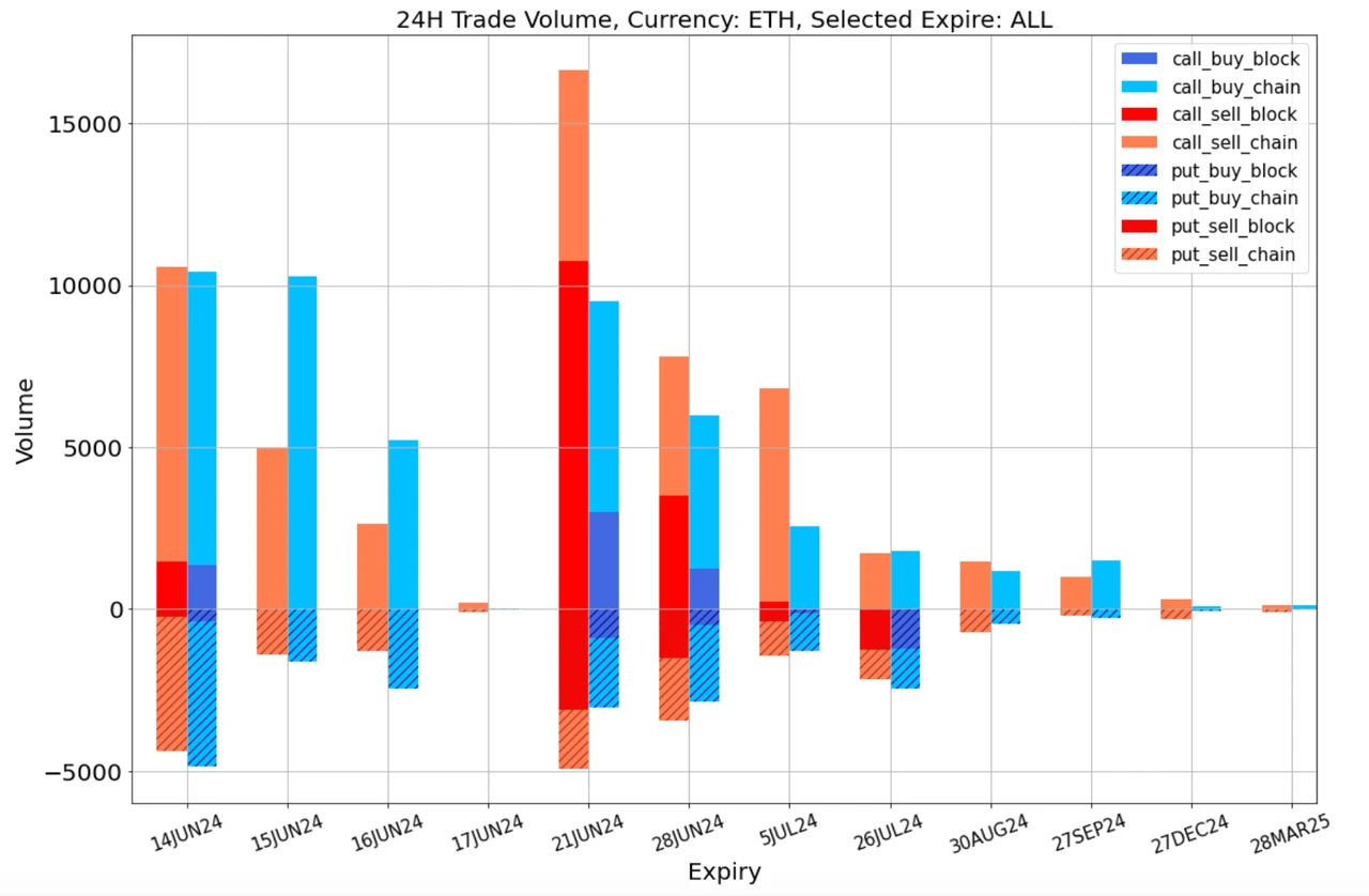 SignalPlus Volatility Column (20240614): ETFs are once again experiencing large outflows