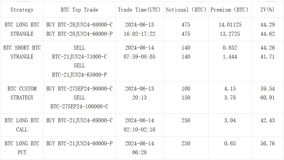 SignalPlus Volatility Column (20240614): ETFs are once again experiencing large outflows