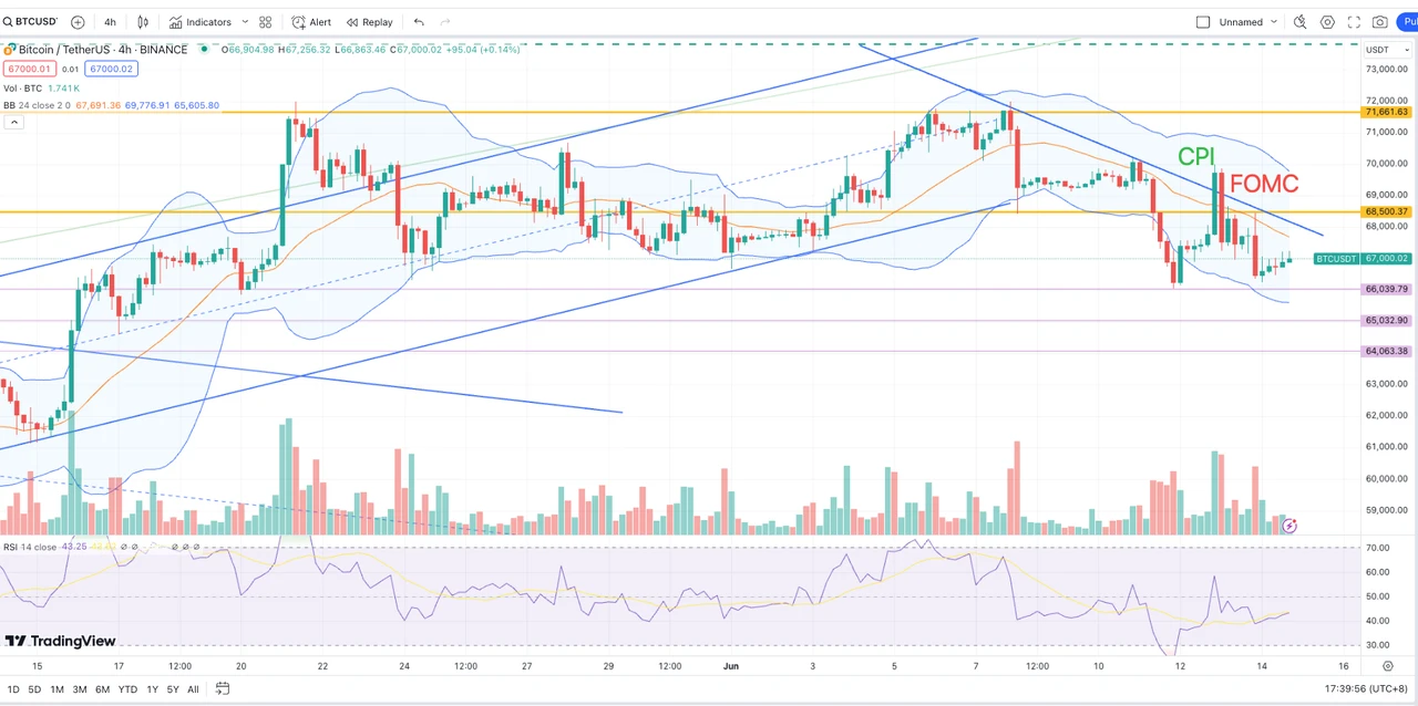 Cột Biến động SignalPlus (20240614): Dòng tiền ETF lại chảy ra