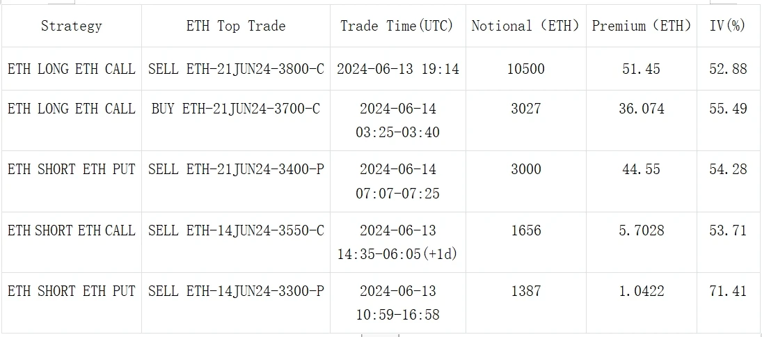 SignalPlus Volatility Column (20240614): ETFs are once again experiencing large outflows