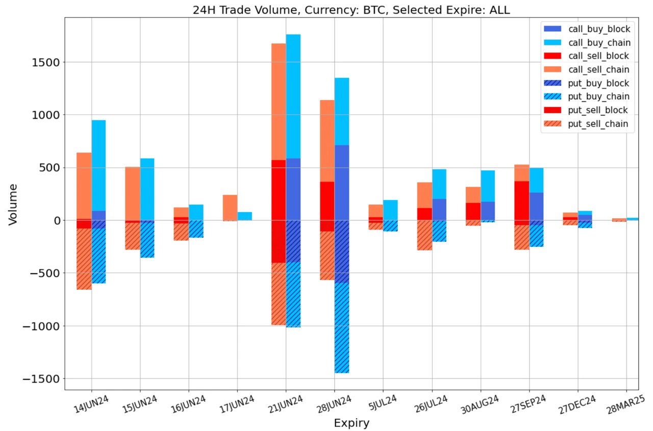 SignalPlus Volatility Column (20240614): ETFs are once again experiencing large outflows