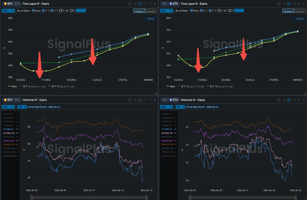 SignalPlus Volatility Column (20240614): ETFs are once again experiencing large outflows