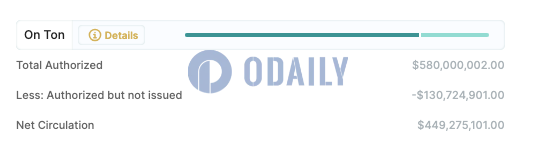 Odaily