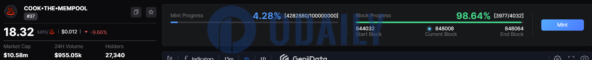 Odaily