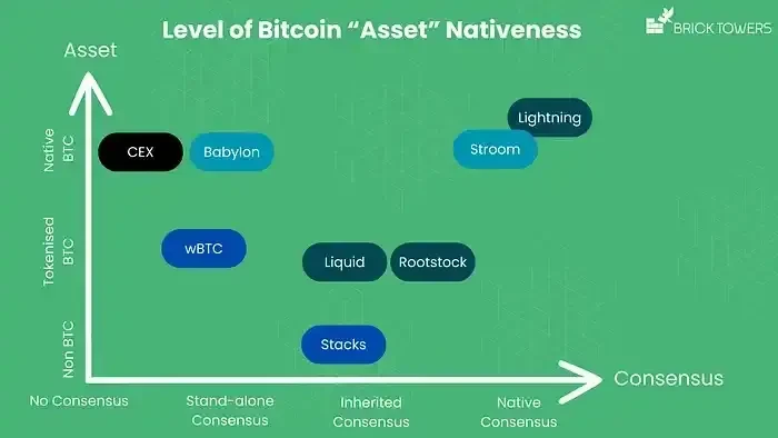 Can Bitcoin Be a Productive Asset?