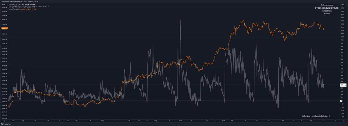 深度研究：BTC现货ETF与CME天量空头持仓之间的微妙关系