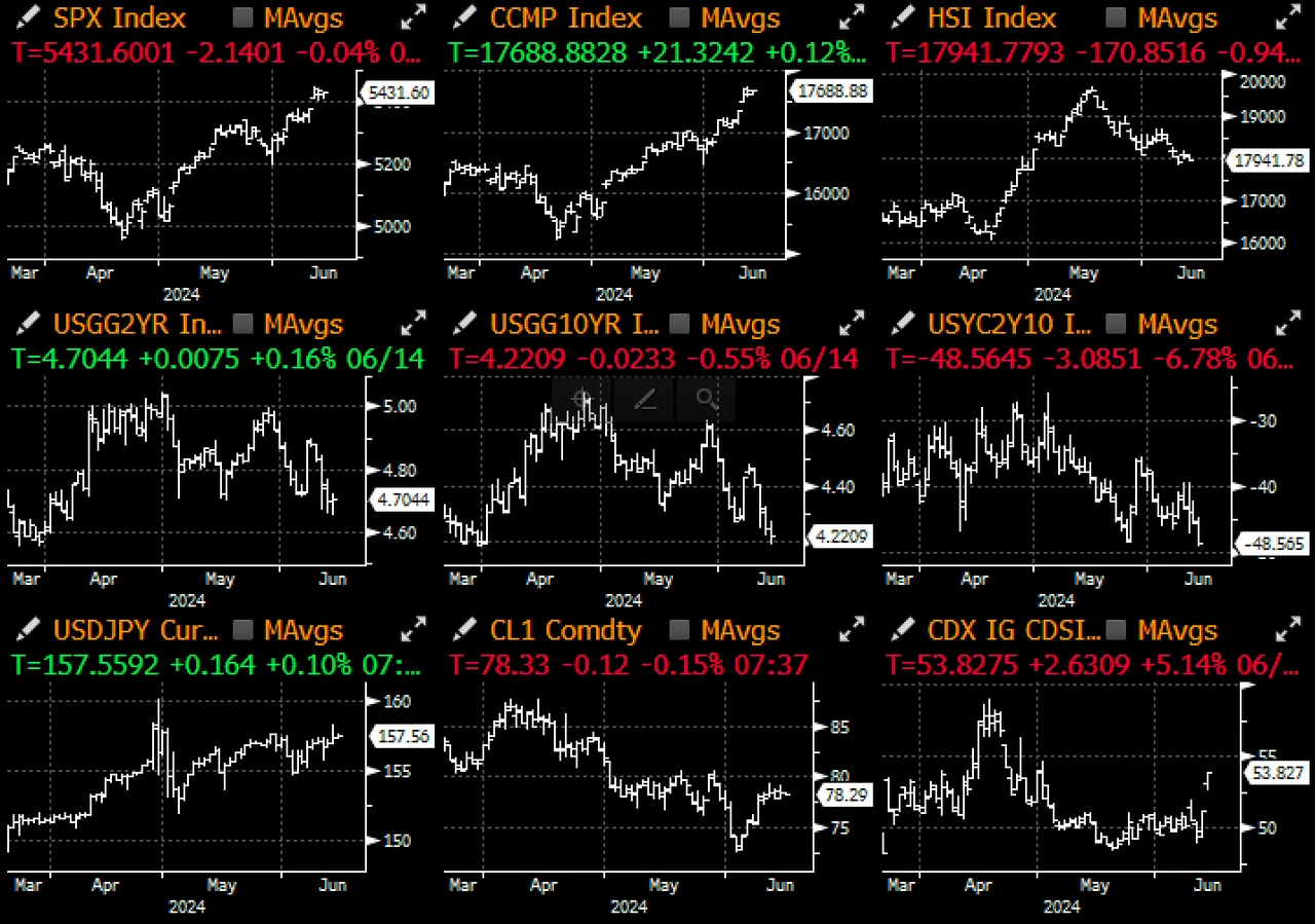 SignalPlus Macro Analysis Special Edition: Euro Crisis