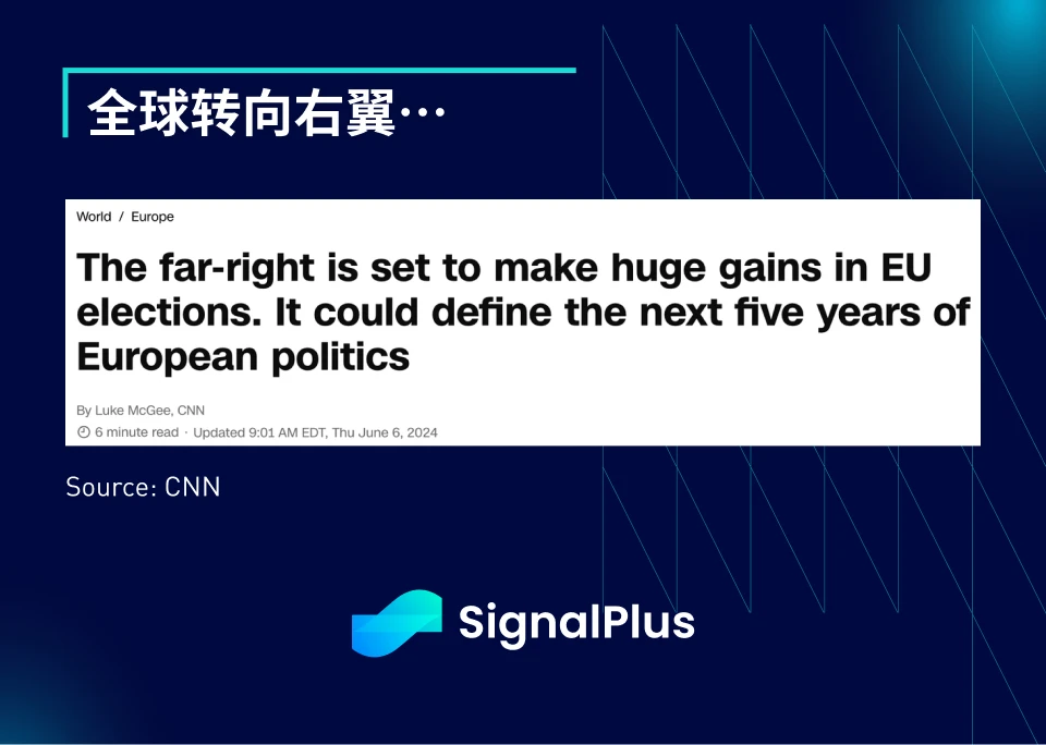 SignalPlus Macro Analysis Special Edition: Euro Crisis