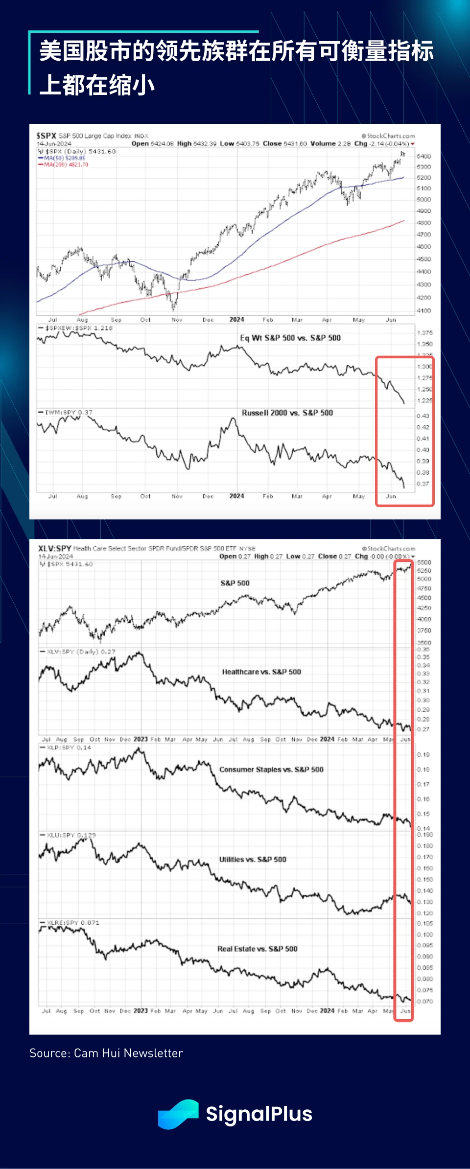 SignalPlus Macro Analysis Special Edition: Euro Crisis