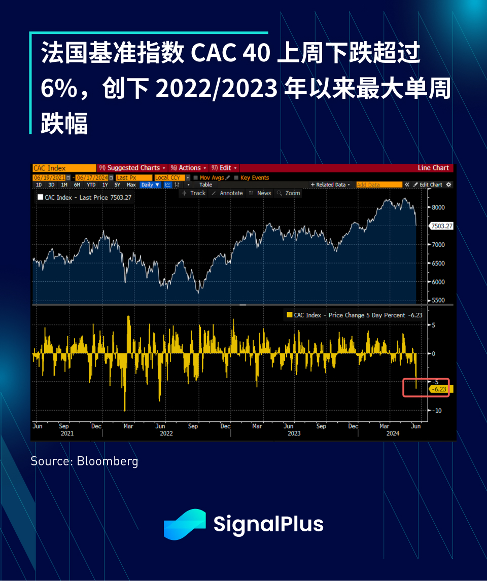 SignalPlus宏观分析特别版：欧元危机