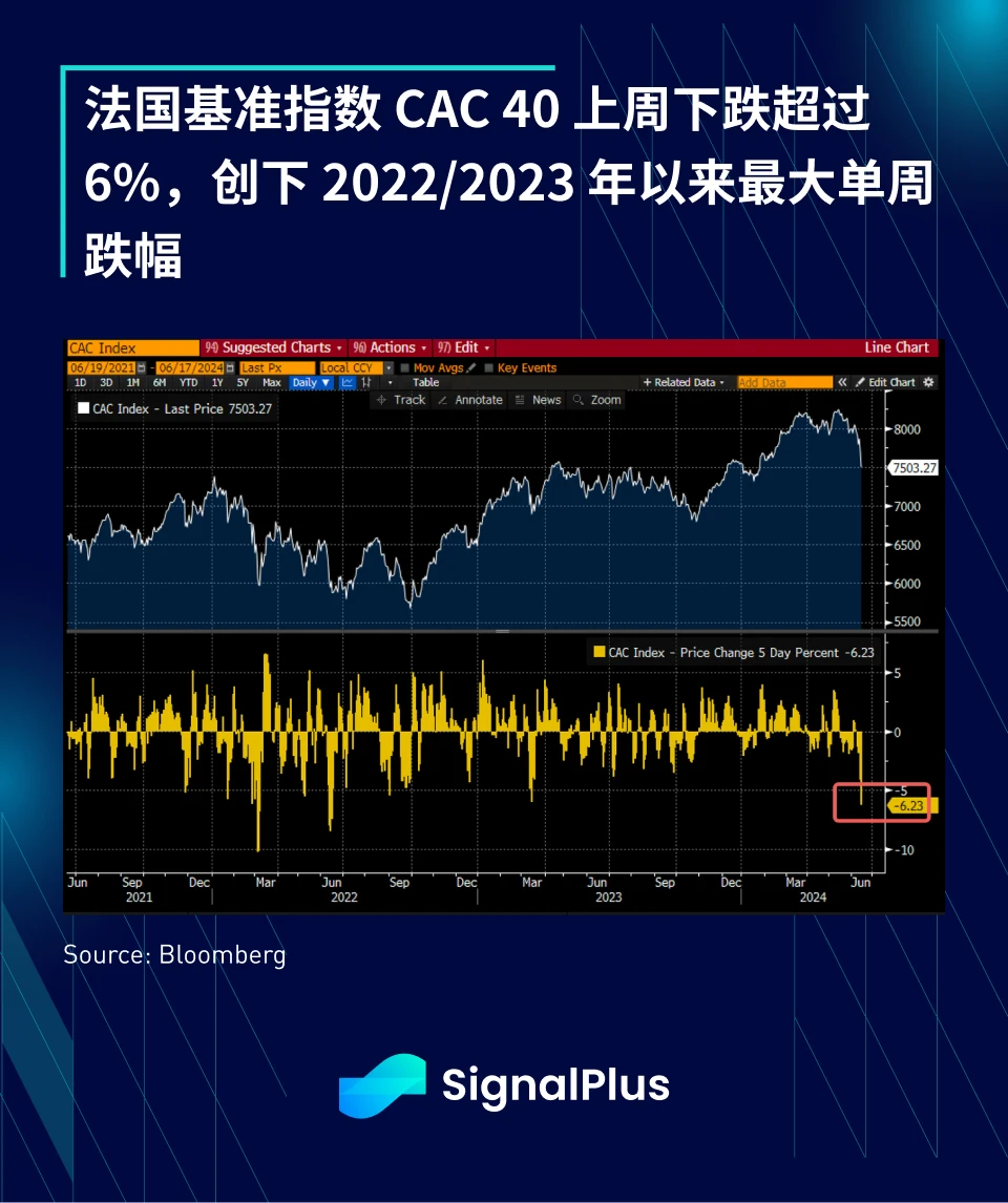 SignalPlus Macro Analysis Special Edition: Euro Crisis