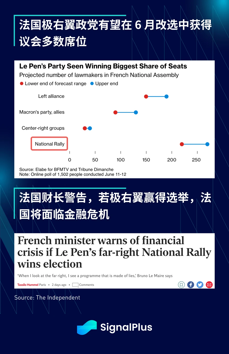 SignalPlus Macro Analysis Special Edition: Euro Crisis