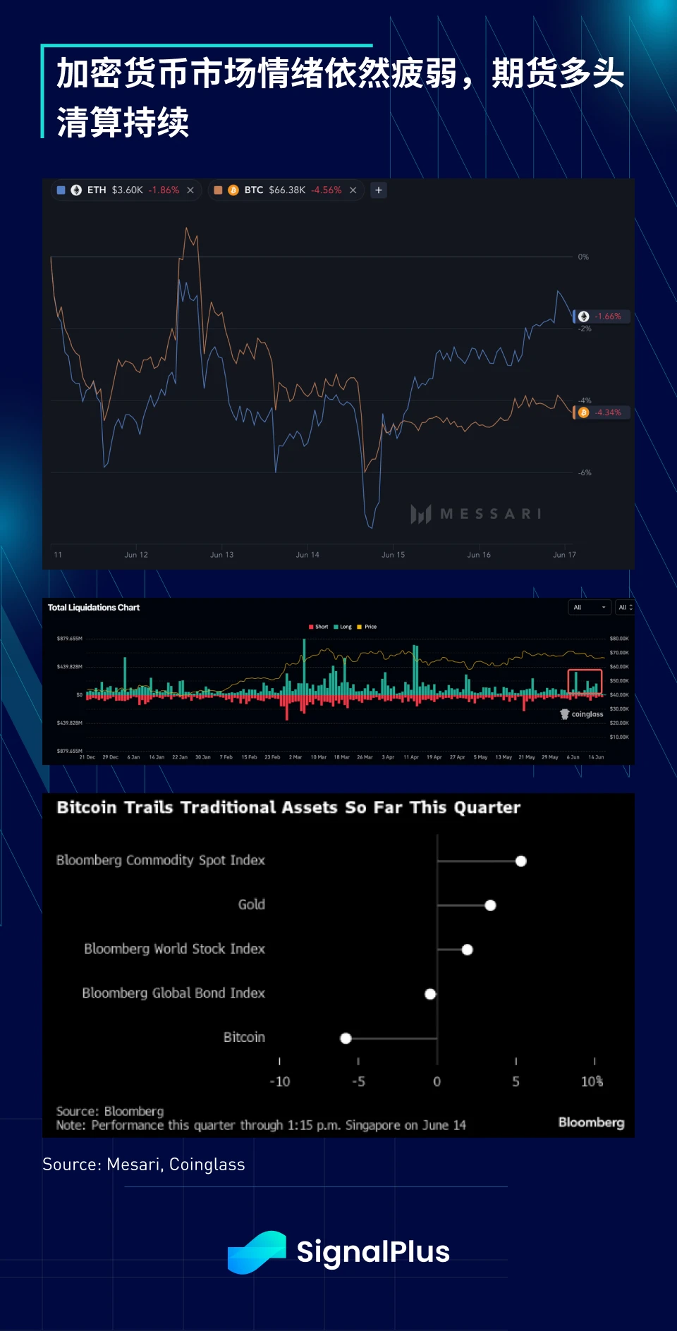 SignalPlus Macro Analysis Special Edition: Euro Crisis