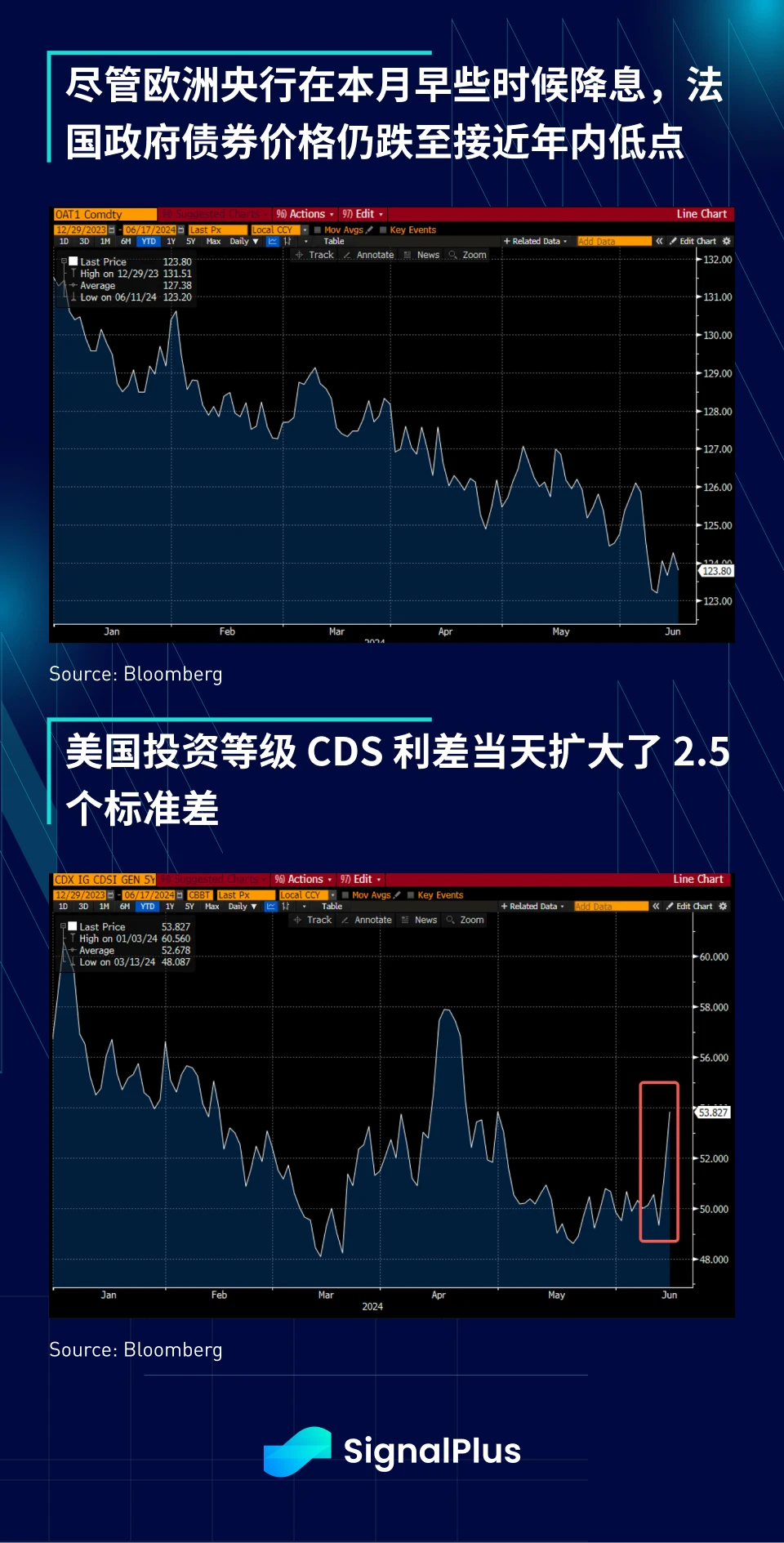 SignalPlus宏观分析特别版：欧元危机