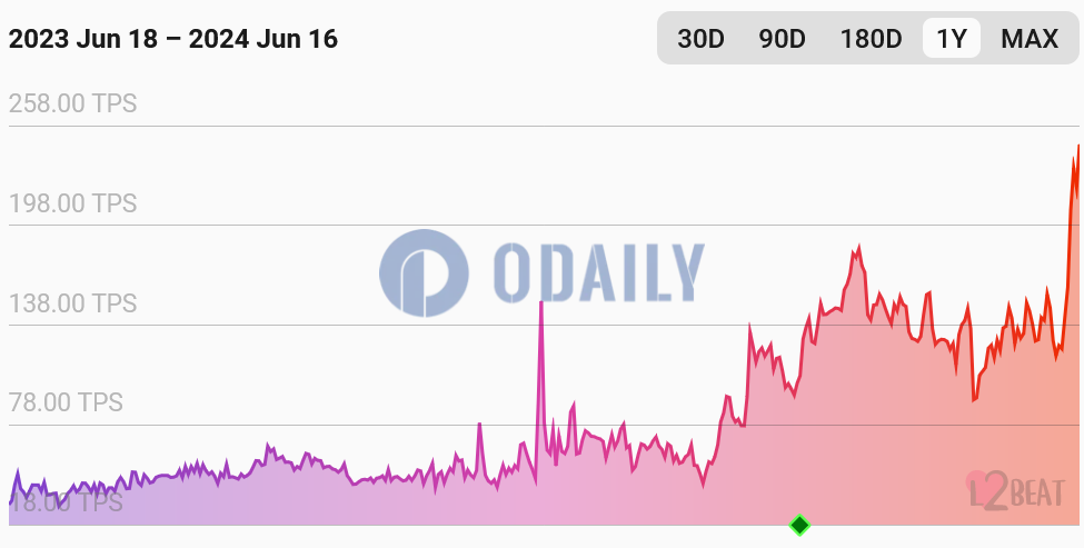 Odaily