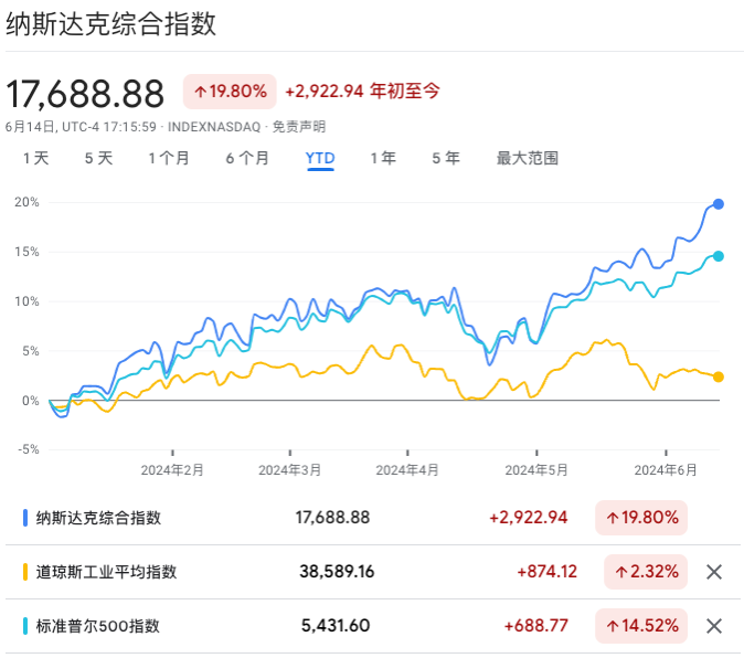 数据抽丝：ETF正在推延真牛市