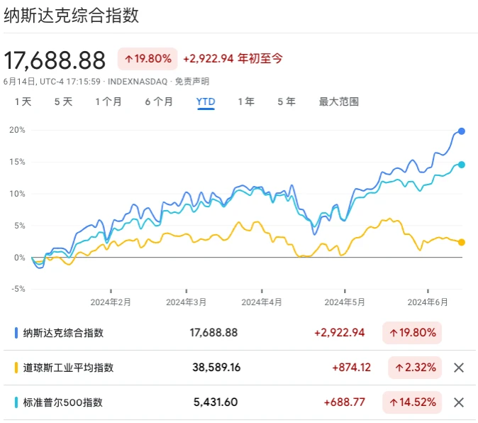 データ：ETFは本当の強気相場を遅らせている