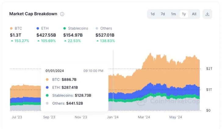 データ：ETFは本当の強気相場を遅らせている