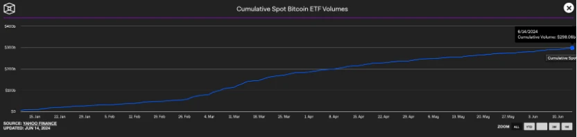 データ：ETFは本当の強気相場を遅らせている