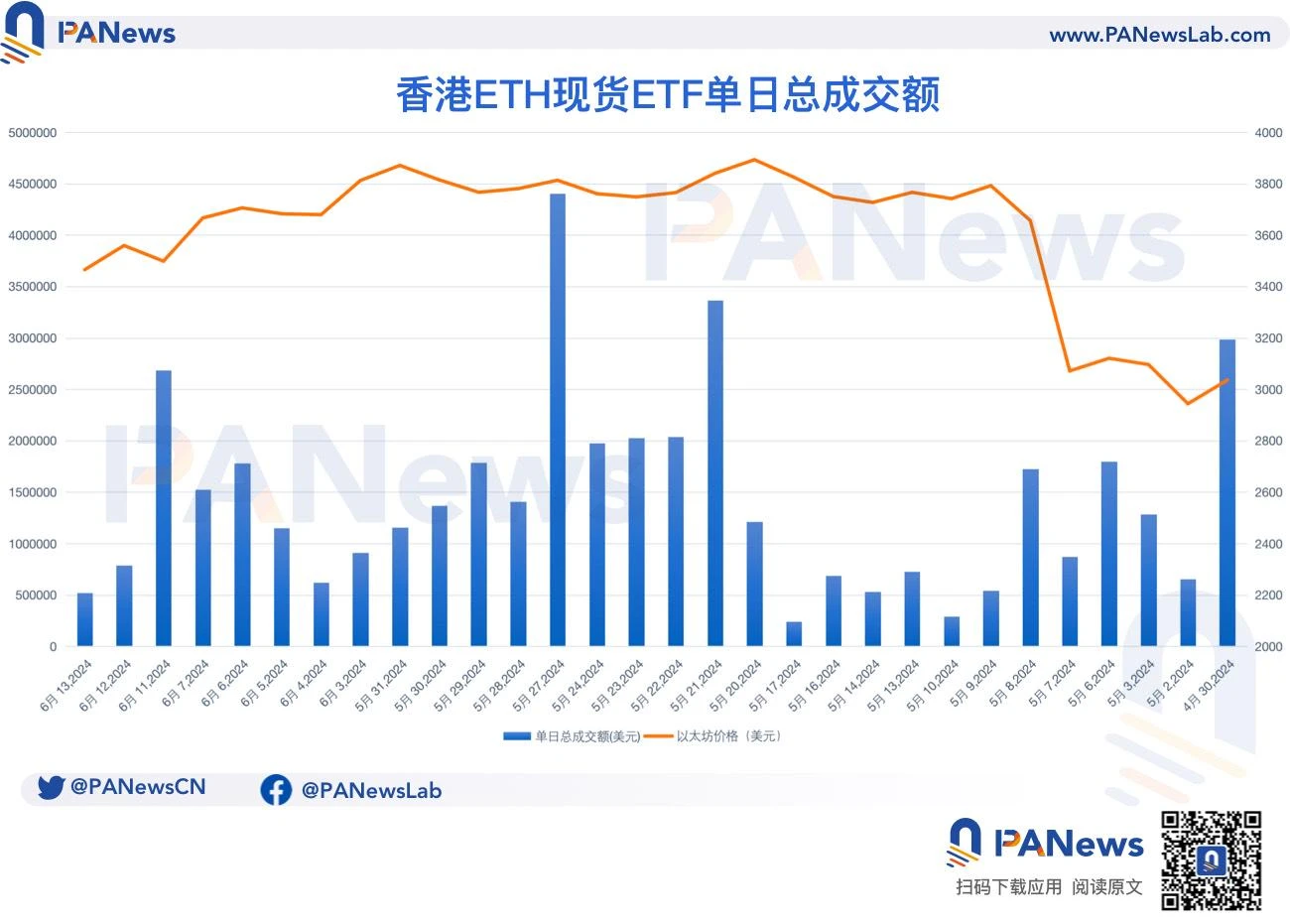 上市一個半月，香港6支虛擬資產ETF數據表現如何？