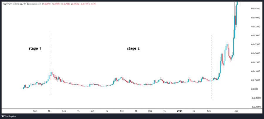 The J-Curve Law of Crypto Investing: Maximizing Gains When Enthusiasm Fades