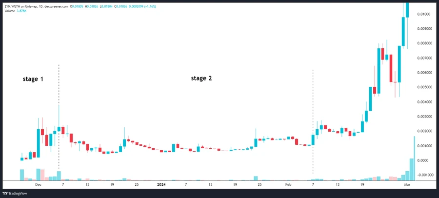 The J-Curve Law of Crypto Investing: Maximizing Gains When Enthusiasm Fades